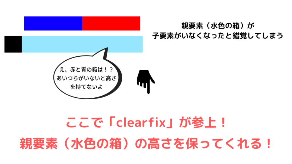 clearfix解説