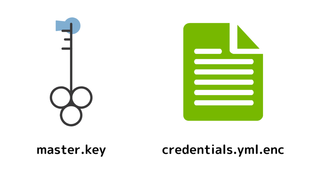 master.keyとcredentials.yml.enc