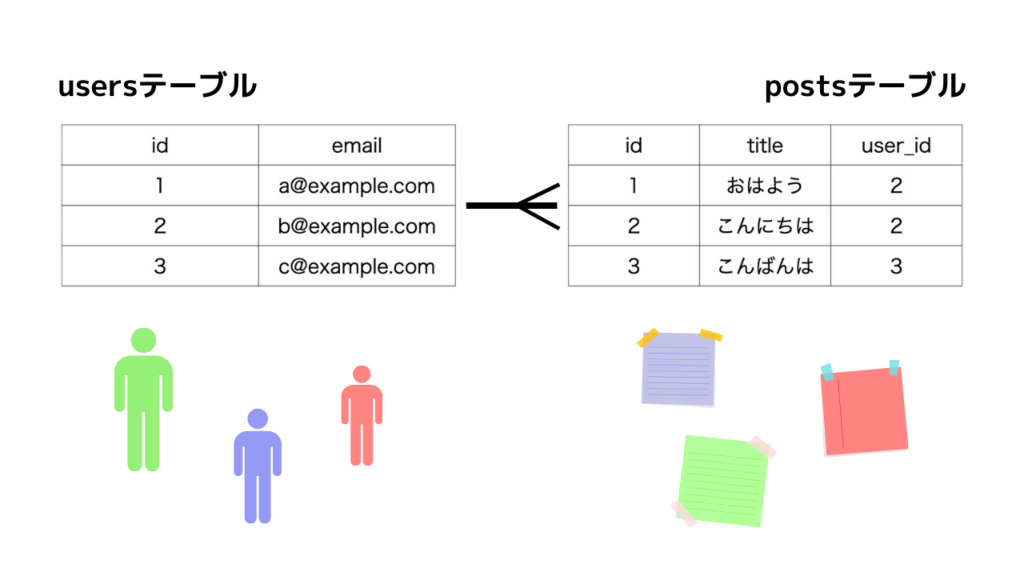 Rails いいね機能完全版 同期いいね いいね数の表示 非同期いいね アイコン表示 それぞれの実装方法についてまとめて解説 Techtechmedia