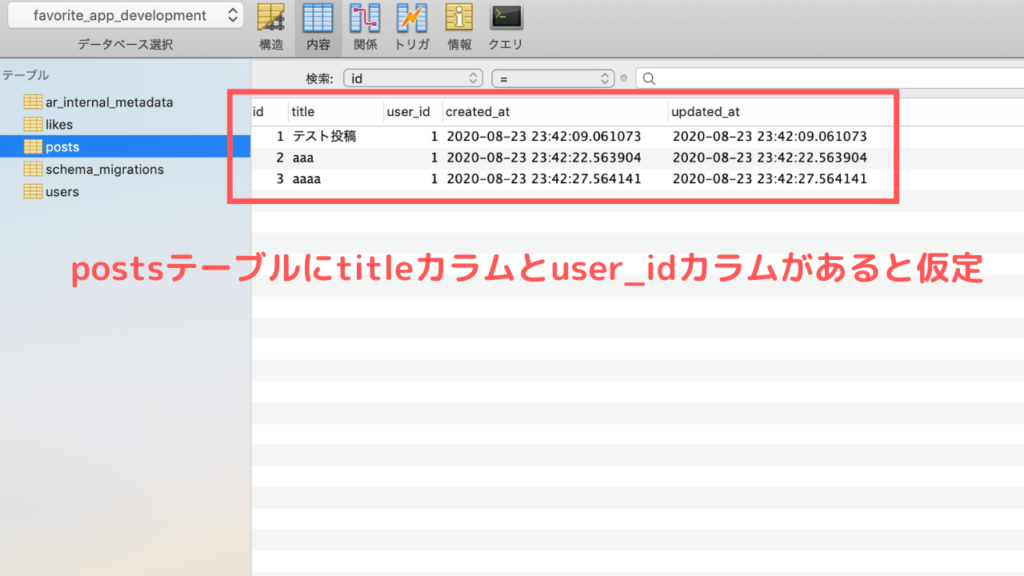 postsテーブル