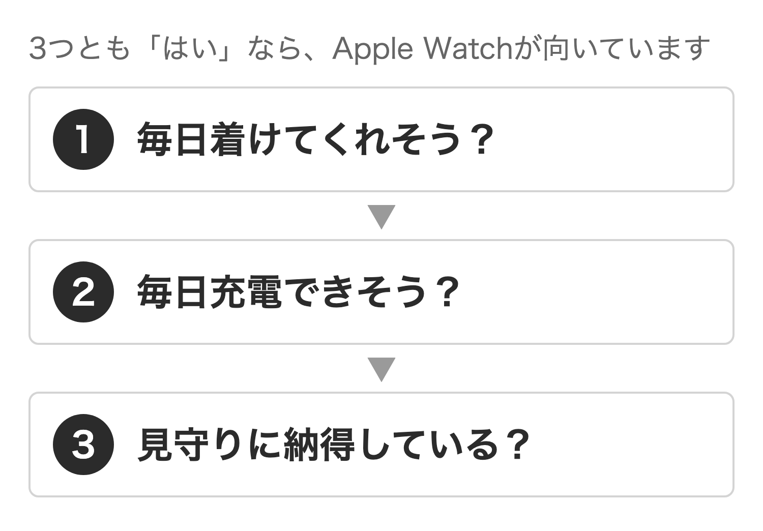 高齢の親にApple Watchが向くかの3つの質問。毎日着けてくれそうか、毎日充電できそうか、見守りに納得しているか